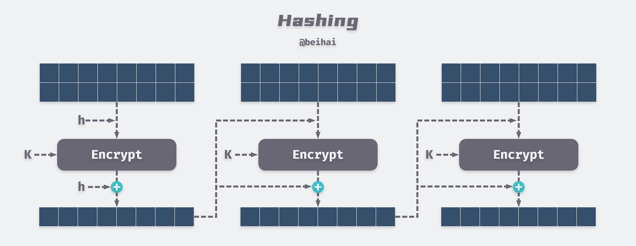 /posts/algorithms/cryptographic-hashing-function/Hashing@2x.png