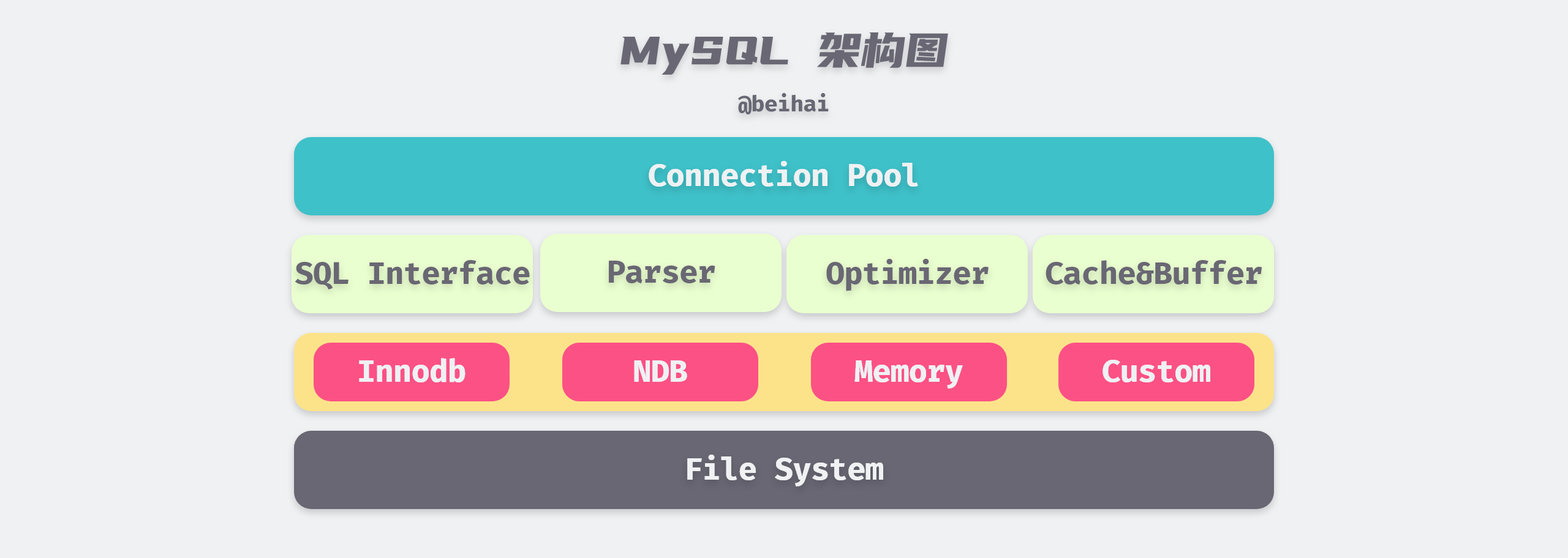 /posts/database/mysql/innodb/MySQL-Architecture@2x.png