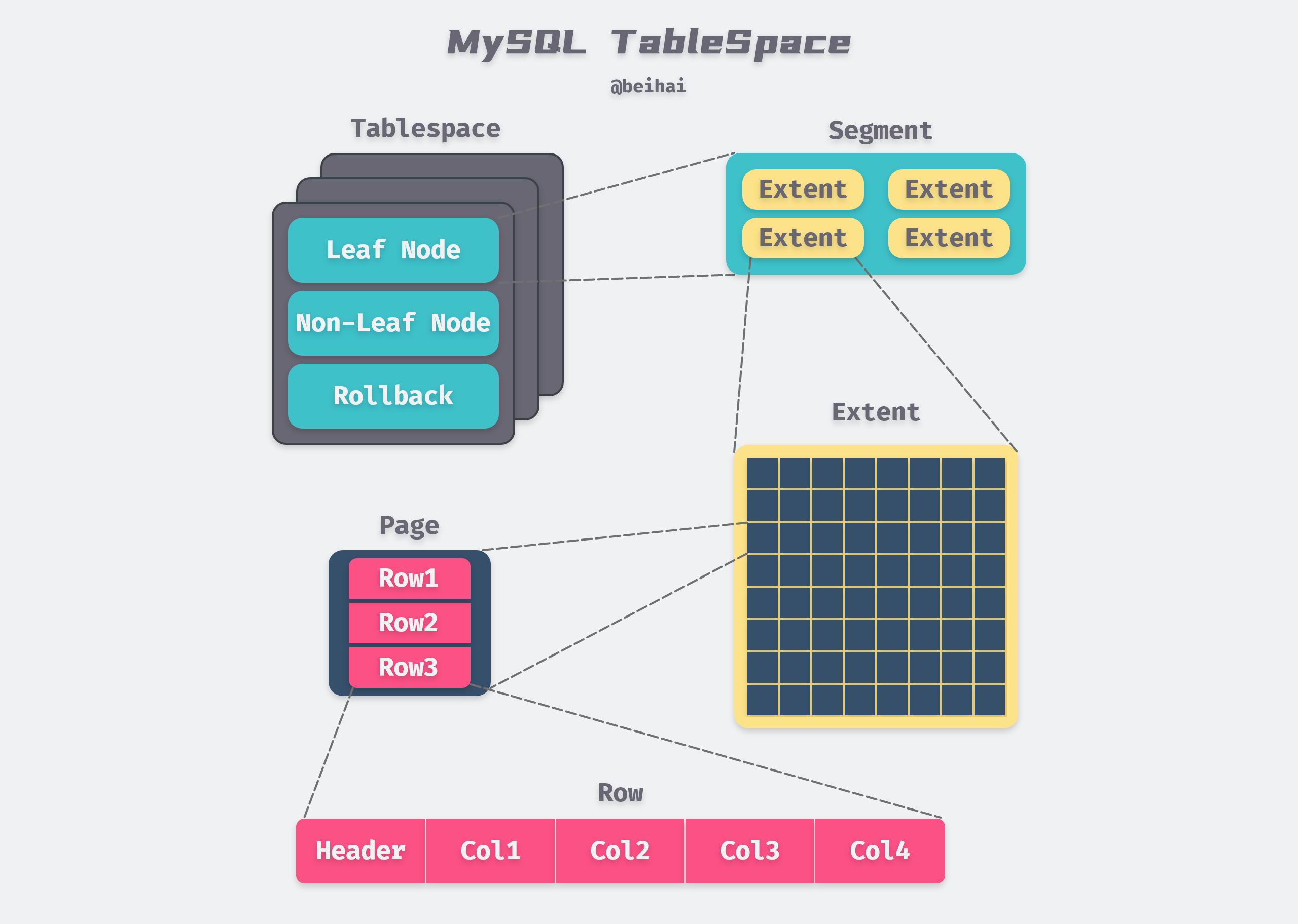 /posts/database/mysql/innodb/MySQL-TableSpace@2x.png