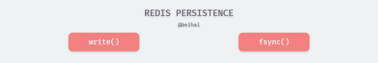 /posts/database/redis/rdb-and-aof/index.assets/Redis-persistence.png