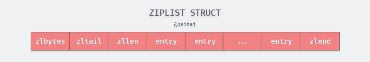 /posts/database/redis/struct/index.assets/ziplist.png