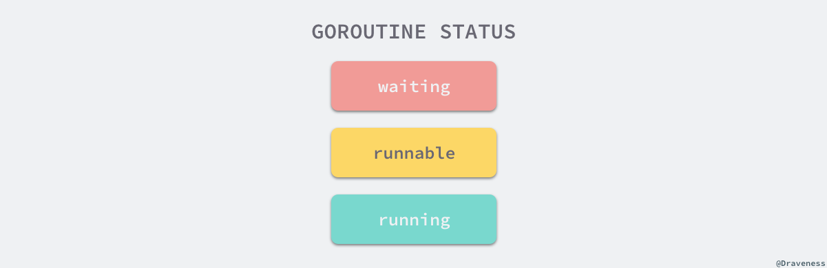 /posts/golang/goroutine/index.assets/goroutine-status.png