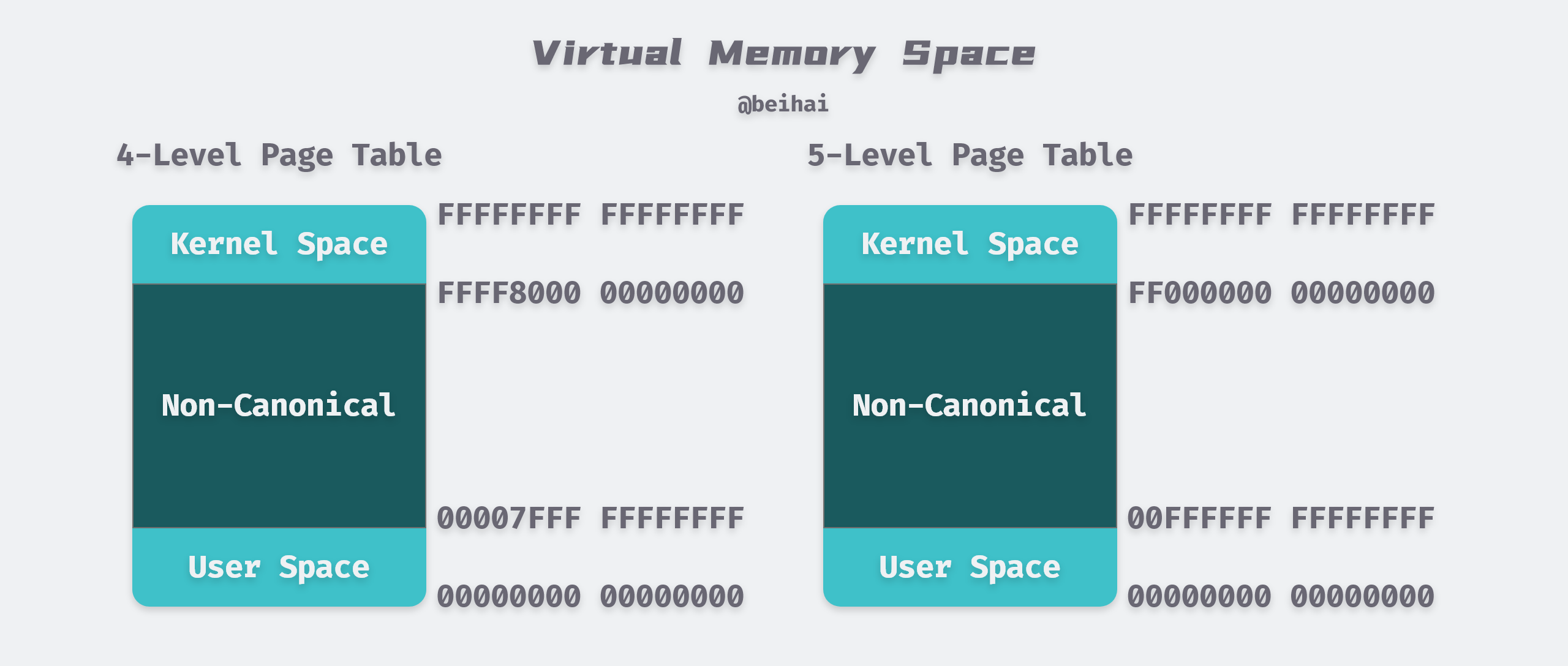 /posts/linux/memory-management/virtual-memory/Virtual-Memory-Space@2x.png